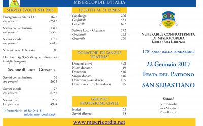 I NUMERI DELLA MISERICORDIA DELL’ANNO 2016